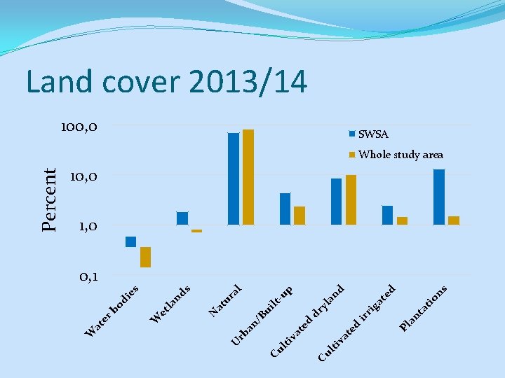 an Pl on ti ta d p s 100, 0 ed ri ga t