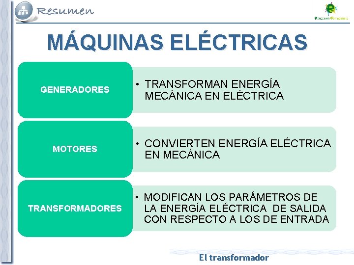 Mquinas elctricas El transformador ESQUEMA GENERAL EL TRANSFORMADOR