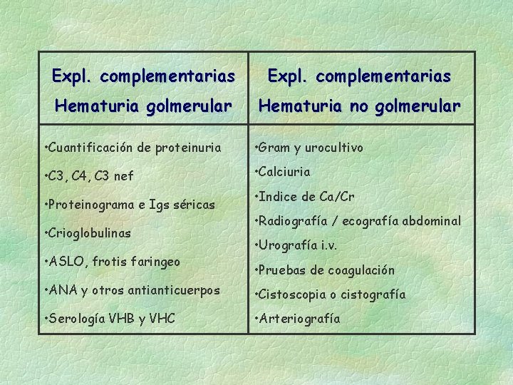 Expl. complementarias Hematuria golmerular Hematuria no golmerular • Cuantificación de proteinuria • Gram y Expl. complementarias Hematuria golmerular Hematuria no golmerular • Cuantificación de proteinuria • Gram y