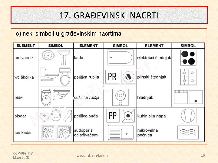17. GRAĐEVINSKI NACRTI c) neki simboli u građevinskim nacrtima COPYRIGHT© Mato Lučić www. naklada-lucic.