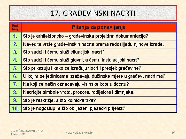 17. GRAĐEVINSKI NACRTI Red. broj Pitanja za ponavljanje 1. Što je arhitektonsko – građevinska