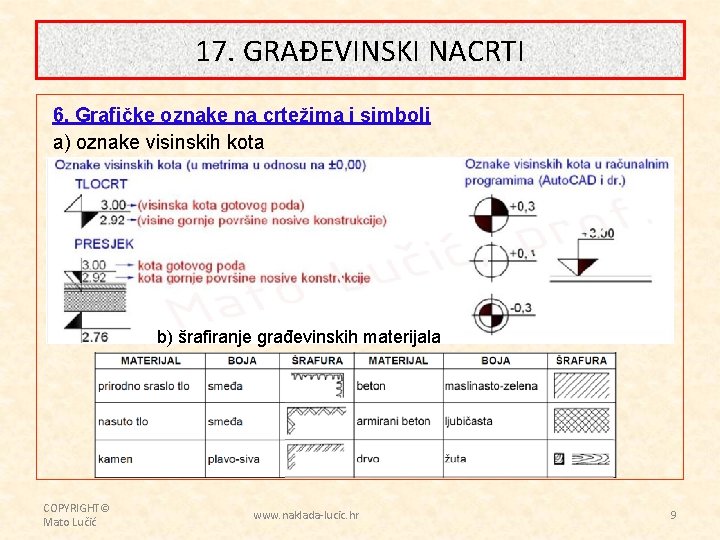 17. GRAĐEVINSKI NACRTI 6. Grafičke oznake na crtežima i simboli a) oznake visinskih kota