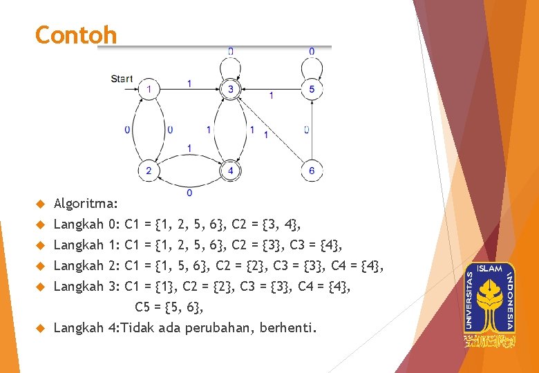 Contoh Algoritma: Langkah 0: Langkah 1: Langkah 2: Langkah 3: C 1 = {1,