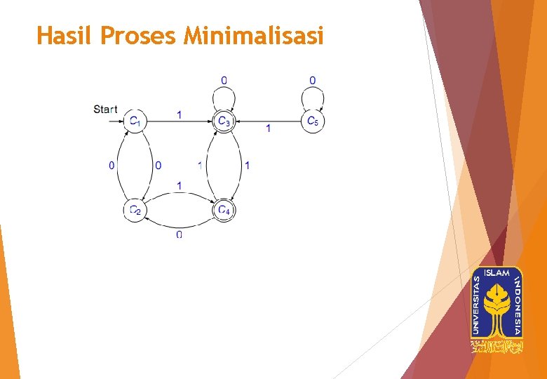 Hasil Proses Minimalisasi 