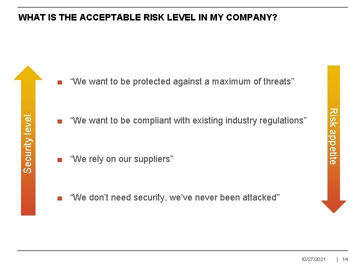 WHAT IS THE ACCEPTABLE RISK LEVEL IN MY COMPANY? ■ “We want to be