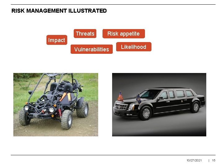 RISK MANAGEMENT ILLUSTRATED Threats Risk appetite Impact Vulnerabilities Likelihood 10/27/2021 | 15 