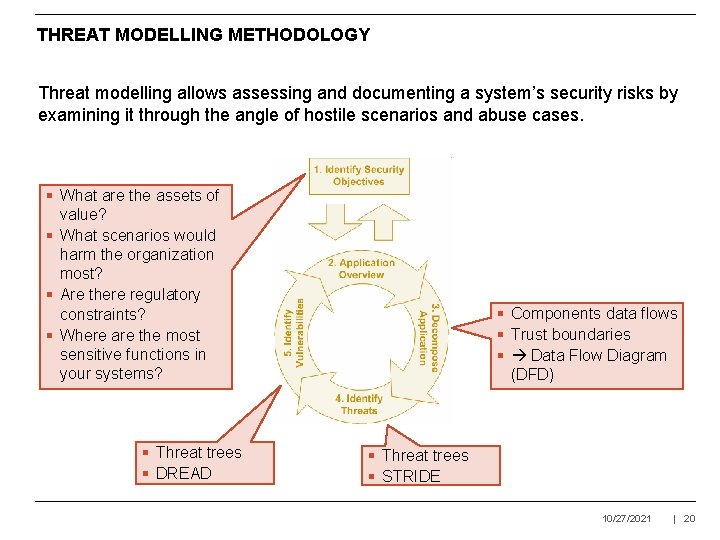 THREAT MODELLING METHODOLOGY Threat modelling allows assessing and documenting a system’s security risks by