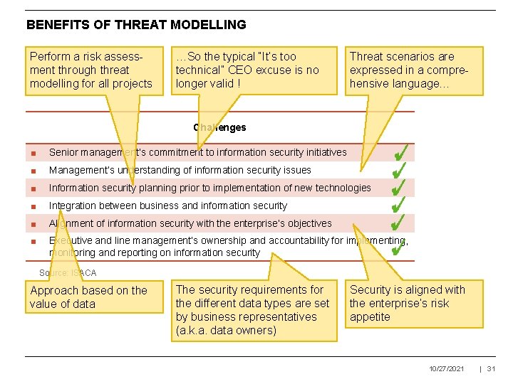 BENEFITS OF THREAT MODELLING Perform a risk assessment through threat modelling for all projects
