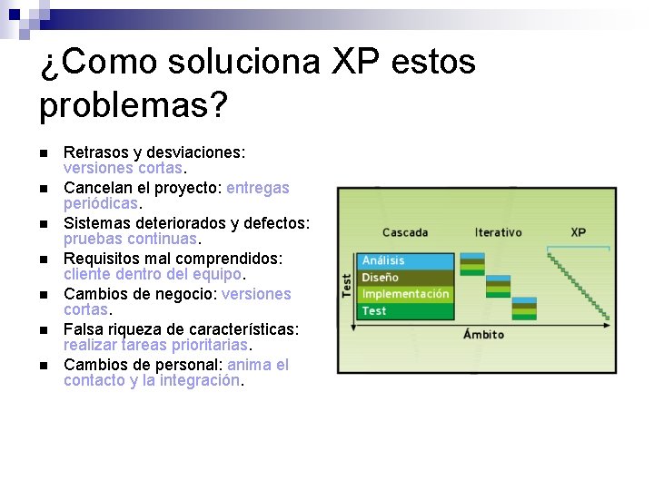 ¿Como soluciona XP estos problemas? Retrasos y desviaciones: versiones cortas. Cancelan el proyecto: entregas