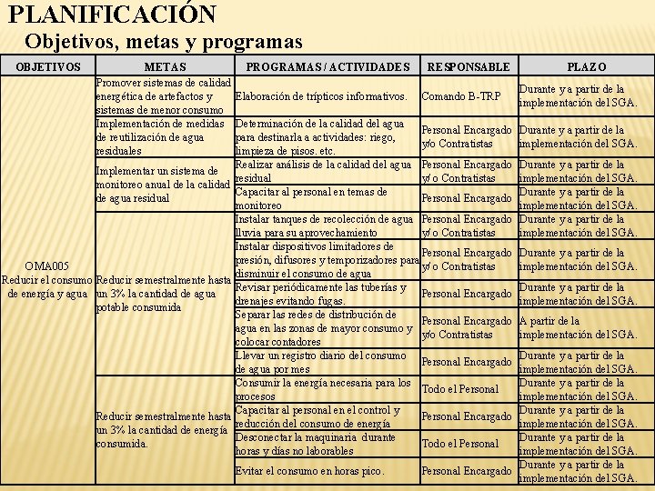 PLANIFICACIÓN Objetivos, metas y programas OBJETIVOS METAS Promover sistemas de calidad energética de artefactos