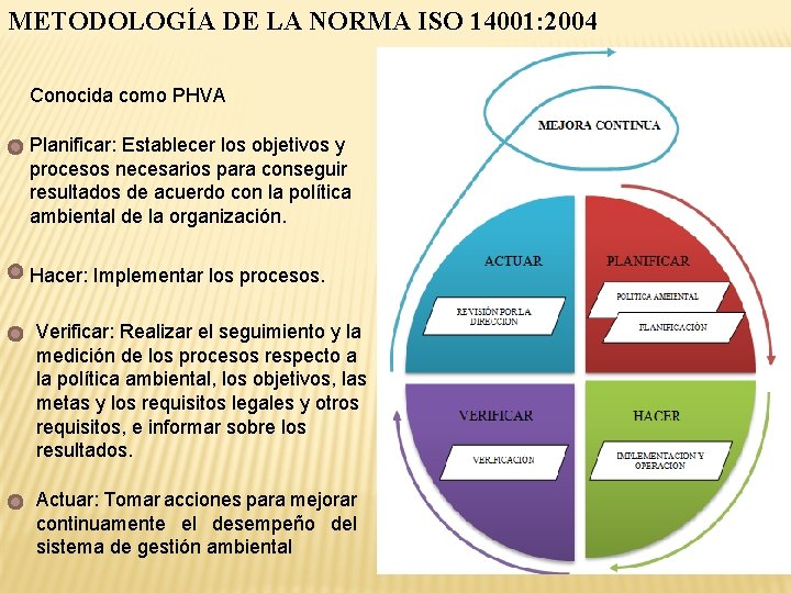 METODOLOGÍA DE LA NORMA ISO 14001: 2004 Conocida como PHVA Planificar: Establecer los objetivos