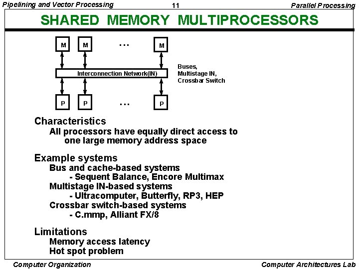 Pipelining and Vector Processing 11 Parallel Processing SHARED MEMORY MULTIPROCESSORS M M • •