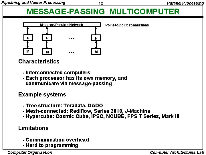 Pipelining and Vector Processing 12 Parallel Processing MESSAGE-PASSING MULTICOMPUTER Message-Passing Network Point-to-point connections P