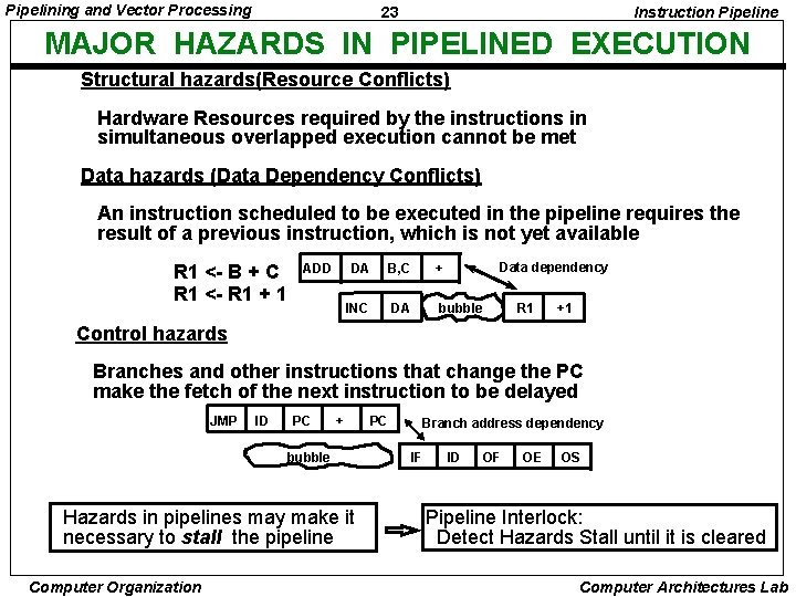 Pipelining and Vector Processing 23 Instruction Pipeline MAJOR HAZARDS IN PIPELINED EXECUTION Structural hazards(Resource