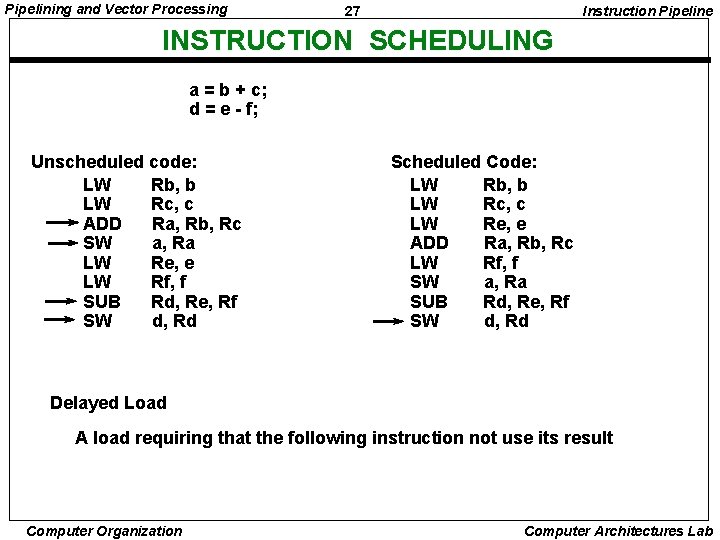 Pipelining and Vector Processing 27 Instruction Pipeline INSTRUCTION SCHEDULING a = b + c;