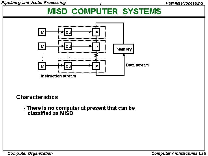 Pipelining and Vector Processing 7 Parallel Processing MISD COMPUTER SYSTEMS M CU P •