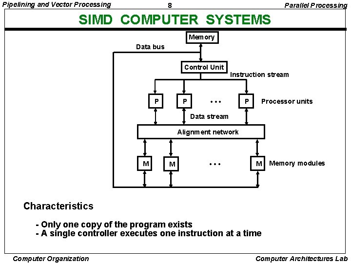Pipelining and Vector Processing 8 Parallel Processing SIMD COMPUTER SYSTEMS Memory Data bus Control