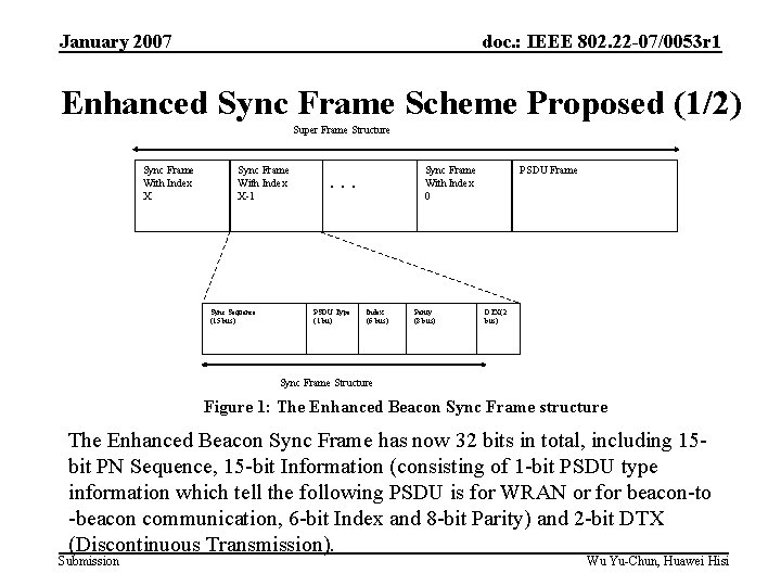 January 2007 doc. : IEEE 802. 22 -07/0053 r 1 Enhanced Sync Frame Scheme