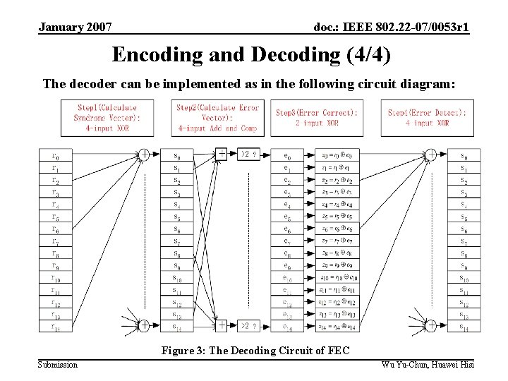 January 2007 doc. : IEEE 802. 22 -07/0053 r 1 Encoding and Decoding (4/4)