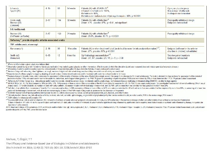 Niehues, T; Özgür, T T The Efficacy and Evidence-Based Use of Biologics in Children