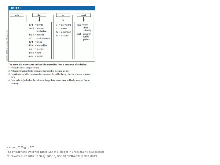 Niehues, T; Özgür, T T The Efficacy and Evidence-Based Use of Biologics in Children