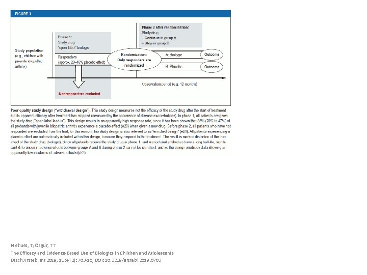 Niehues, T; Özgür, T T The Efficacy and Evidence-Based Use of Biologics in Children