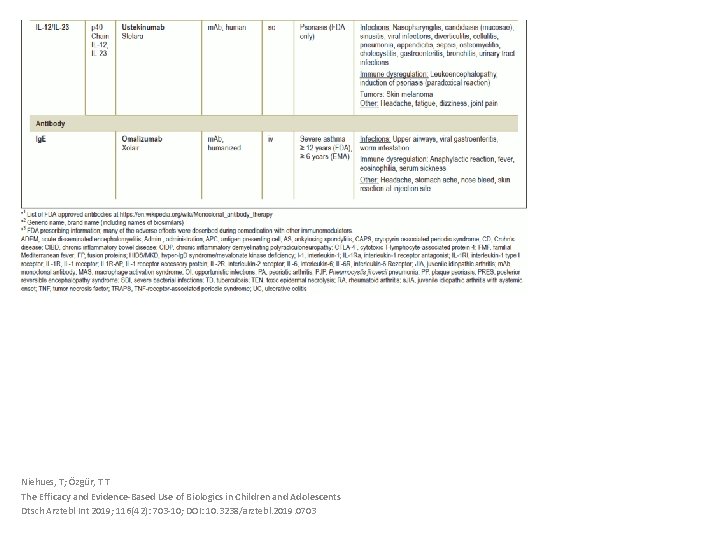 Niehues, T; Özgür, T T The Efficacy and Evidence-Based Use of Biologics in Children