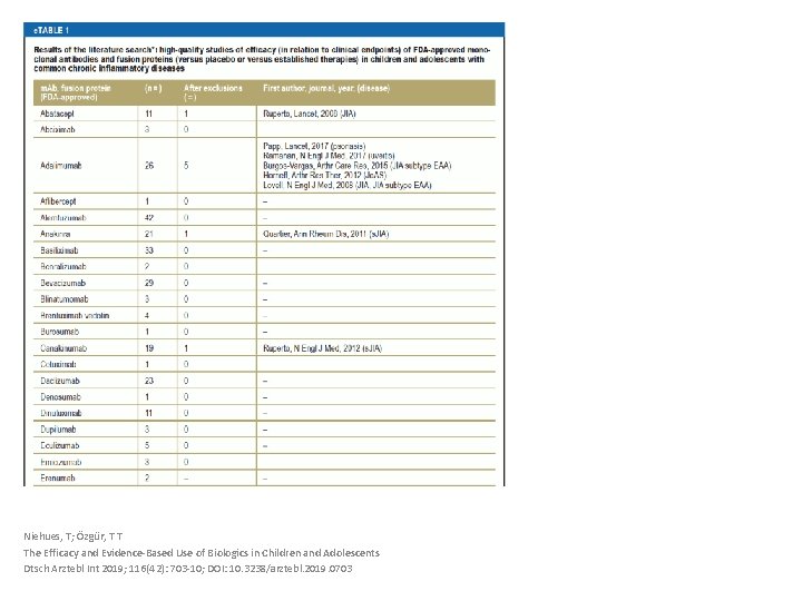 Niehues, T; Özgür, T T The Efficacy and Evidence-Based Use of Biologics in Children