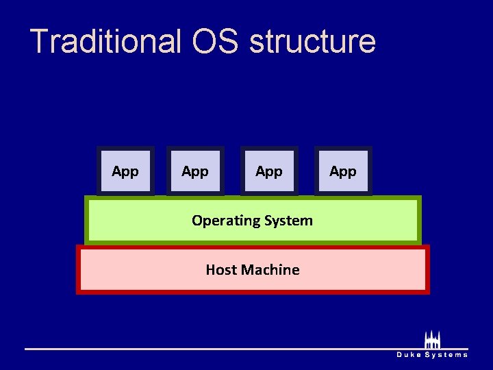 Traditional OS structure App App Operating System Host Machine App 