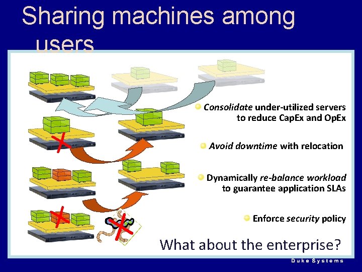 Sharing machines among users Consolidate under-utilized servers to reduce Cap. Ex and Op. Ex