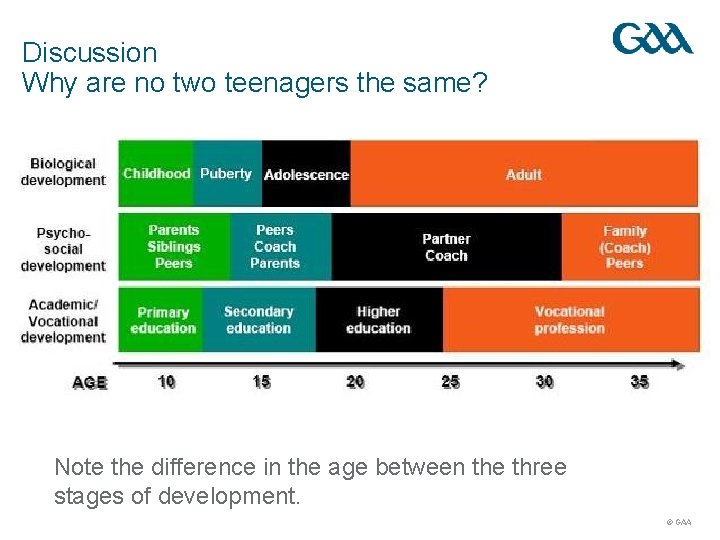 Discussion Why are no two teenagers the same? Note the difference in the age