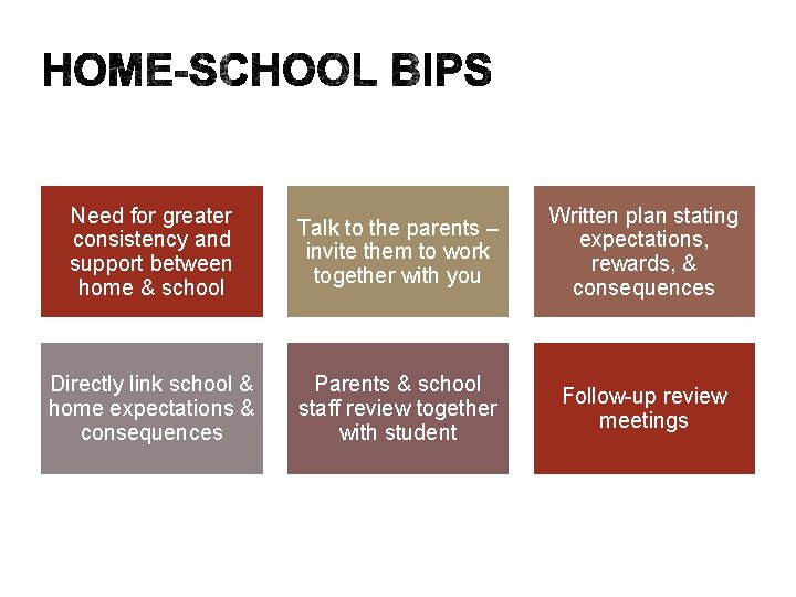 Need for greater consistency and support between home & school Talk to the parents