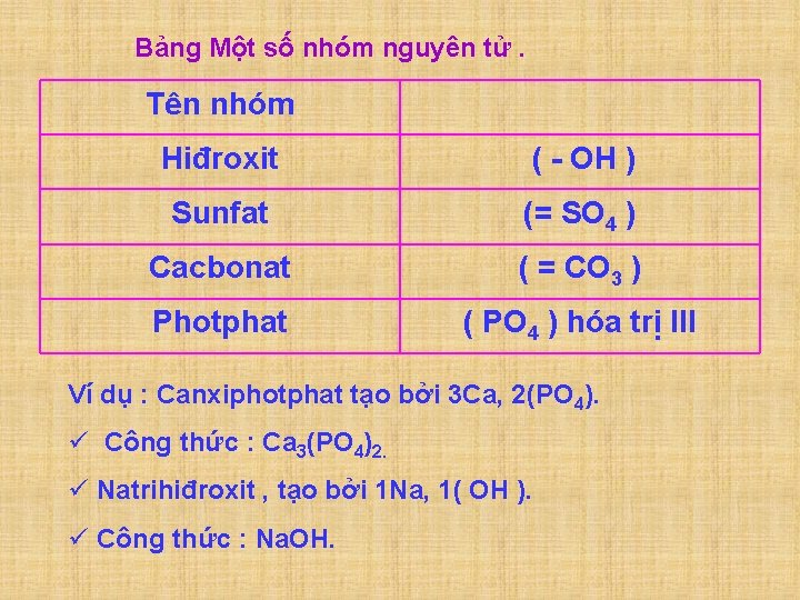 Bảng Một số nhóm nguyên tử. Tên nhóm Hiđroxit ( - OH ) Sunfat