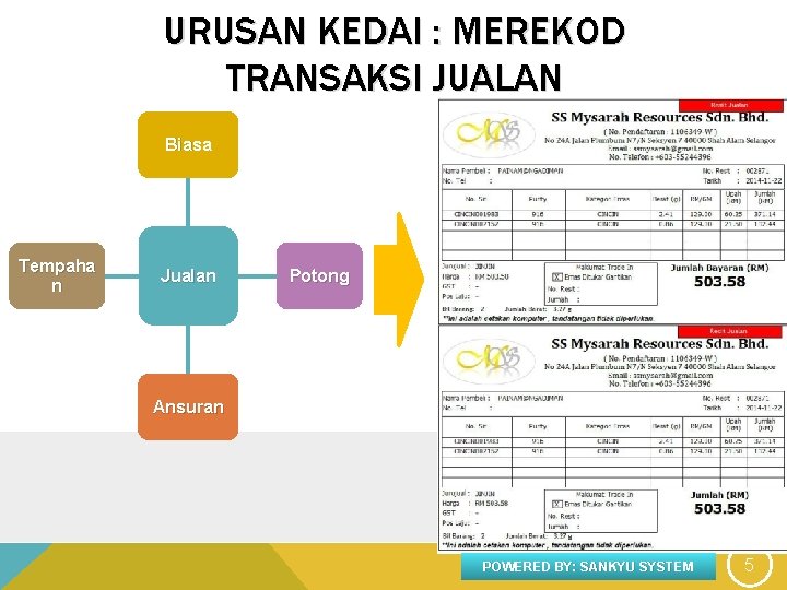 URUSAN KEDAI : MEREKOD TRANSAKSI JUALAN Biasa Tempaha n Jualan Potong Ansuran POWERED BY: