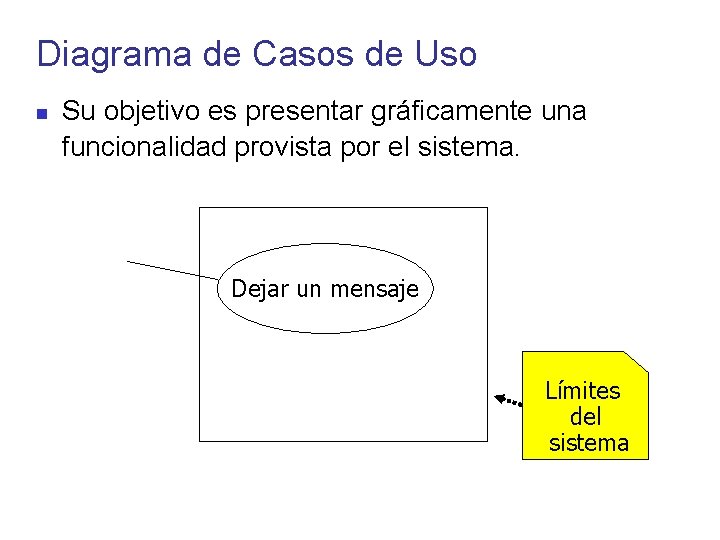 Diagrama de Casos de Uso Su objetivo es presentar gráficamente una funcionalidad provista por