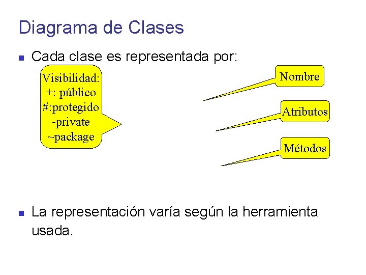 Diagrama de Clases Cada clase es representada por: Visibilidad: +: público #: protegido -private