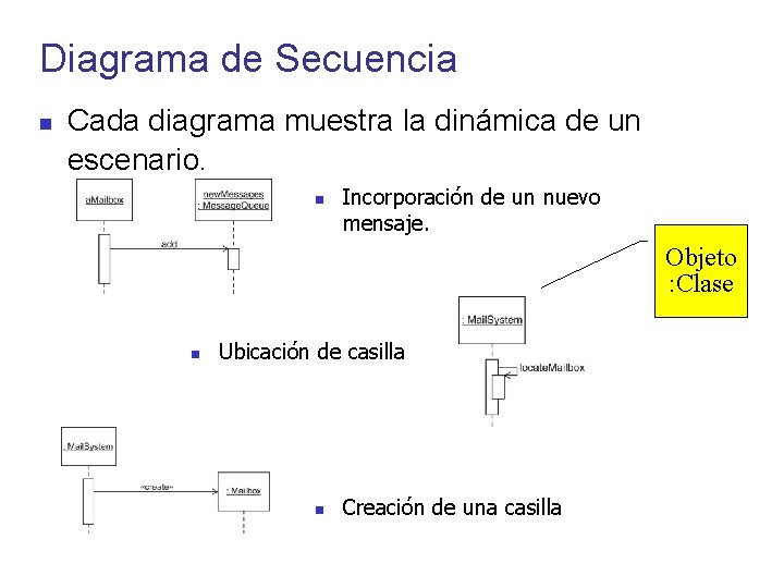 Diagrama de Secuencia Cada diagrama muestra la dinámica de un escenario. Incorporación de un