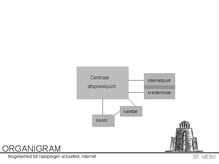 Centraal internetpunt afspreekpunt krantenhoek sanitair inkom ORGANIGRAM Mogelijkheid tot raadplegen actualiteit, internet ST. GESU Centraal internetpunt afspreekpunt krantenhoek sanitair inkom ORGANIGRAM Mogelijkheid tot raadplegen actualiteit, internet ST. GESU