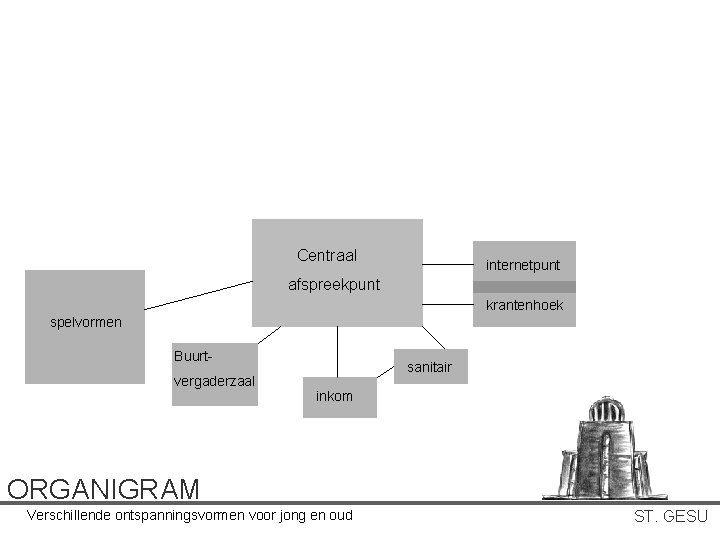 Centraal internetpunt afspreekpunt krantenhoek spelvormen Buurtvergaderzaal sanitair inkom ORGANIGRAM Verschillende ontspanningsvormen voor jong en Centraal internetpunt afspreekpunt krantenhoek spelvormen Buurtvergaderzaal sanitair inkom ORGANIGRAM Verschillende ontspanningsvormen voor jong en