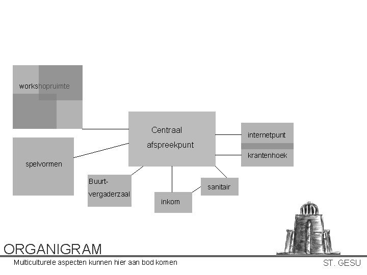 workshopruimte Centraal internetpunt afspreekpunt krantenhoek spelvormen Buurtvergaderzaal sanitair inkom ORGANIGRAM Multiculturele aspecten kunnen hier workshopruimte Centraal internetpunt afspreekpunt krantenhoek spelvormen Buurtvergaderzaal sanitair inkom ORGANIGRAM Multiculturele aspecten kunnen hier
