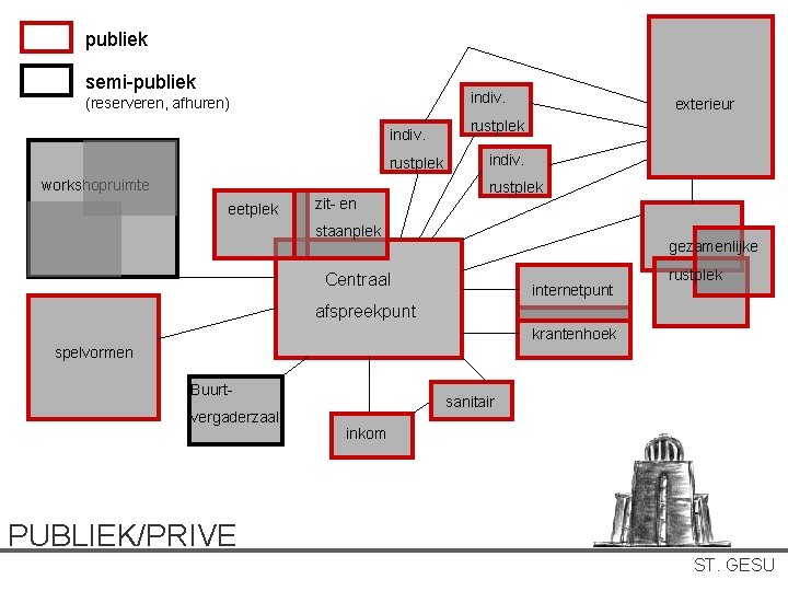 publiek semi-publiek indiv. (reserveren, afhuren) indiv. rustplek workshopruimte eetplek zit- en exterieur rustplek indiv. publiek semi-publiek indiv. (reserveren, afhuren) indiv. rustplek workshopruimte eetplek zit- en exterieur rustplek indiv.