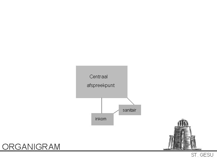 Centraal afspreekpunt sanitair inkom ORGANIGRAM ST. GESU Centraal afspreekpunt sanitair inkom ORGANIGRAM ST. GESU