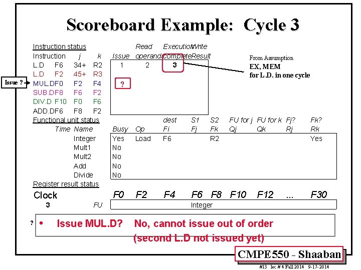 Scoreboard Example: Cycle 3 Issue ? Instruction status Instruction j k L. D F