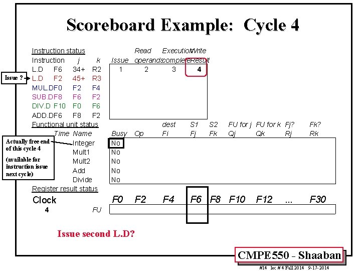 Scoreboard Example: Cycle 4 Instruction status Instruction j k L. D F 6 34+