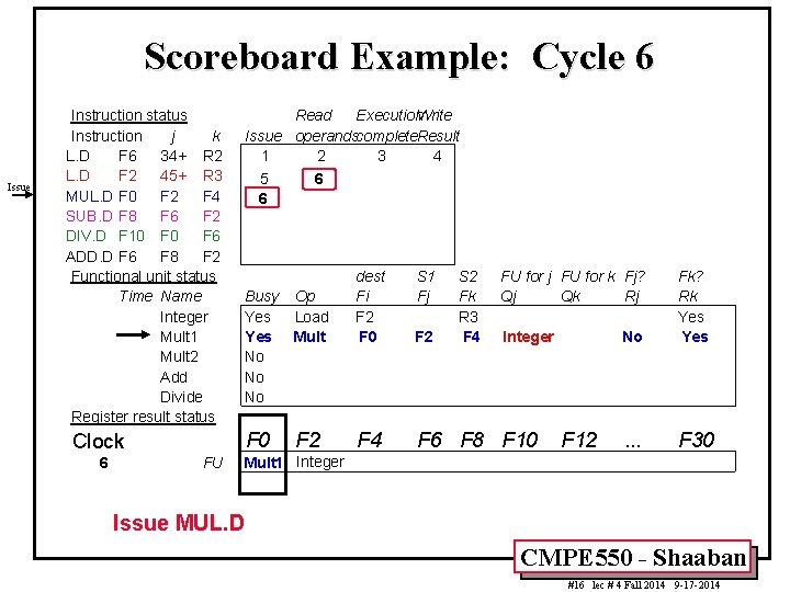 Scoreboard Example: Cycle 6 Issue Instruction status Instruction j k L. D F 6