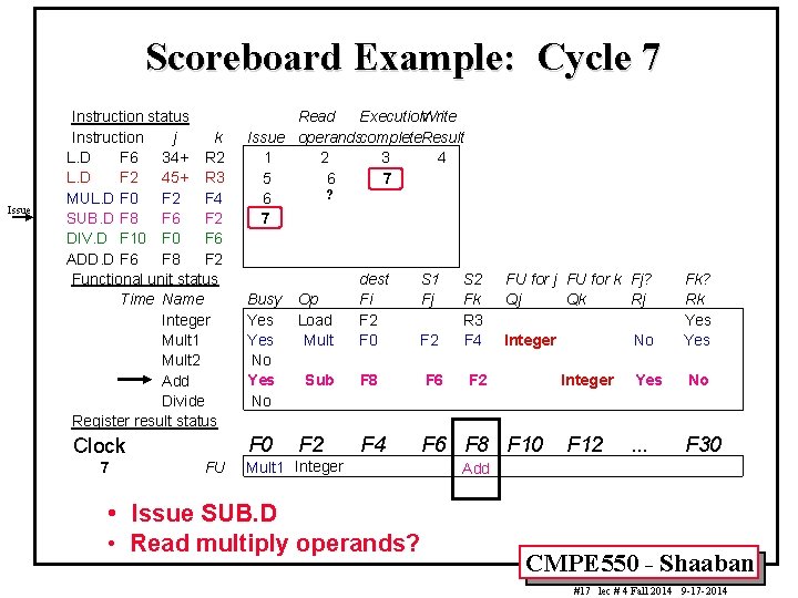 Scoreboard Example: Cycle 7 Issue Instruction status Instruction j k L. D F 6
