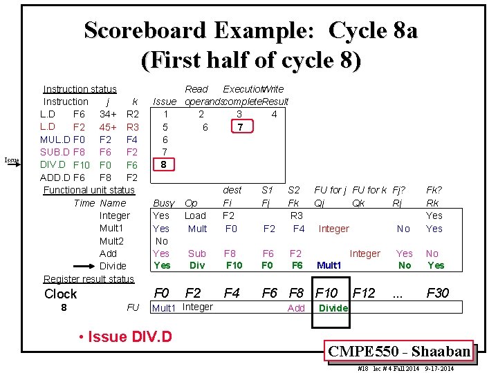 Scoreboard Example: Cycle 8 a (First half of cycle 8) Issue Instruction status Instruction