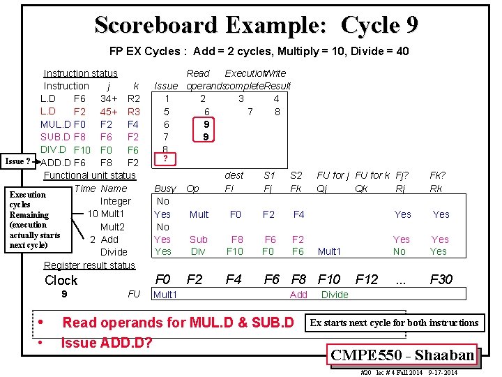 Scoreboard Example: Cycle 9 FP EX Cycles : Add = 2 cycles, Multiply =