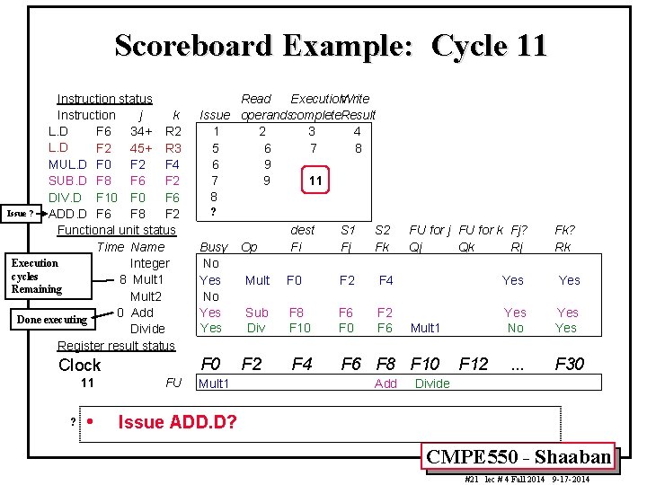 Scoreboard Example: Cycle 11 Instruction status Instruction j k L. D F 6 34+