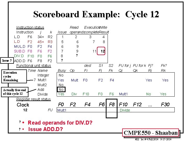 Scoreboard Example: Cycle 12 Instruction status Instruction j k L. D F 6 34+